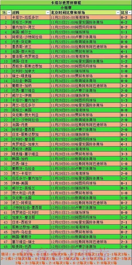 2026世界杯小组赛赛程中国时间最新时间表实时查看