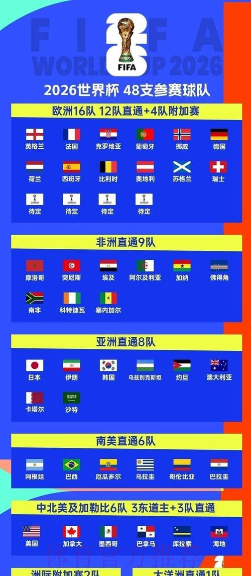 2026世界杯比赛时间今日实时赛程在哪里看 2026世界杯比赛时间今日实时赛程在哪里看